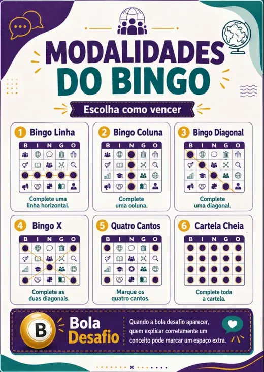 Modalidades do Bingo Sociológico